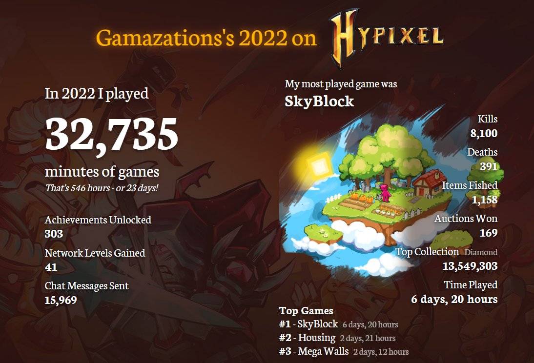 Gamazations tweet media