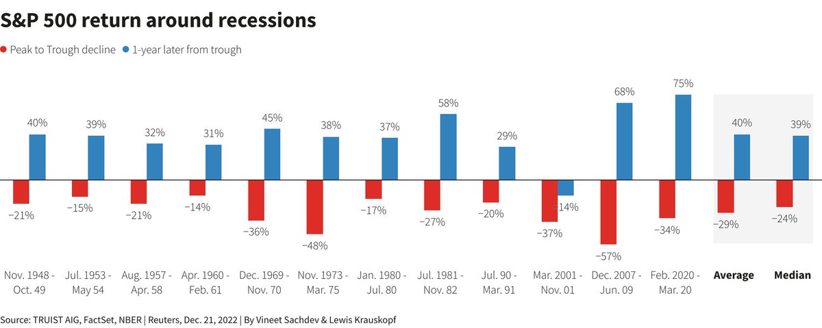 sam-ro-on-twitter-s-p-500-price-earnings-performance-around