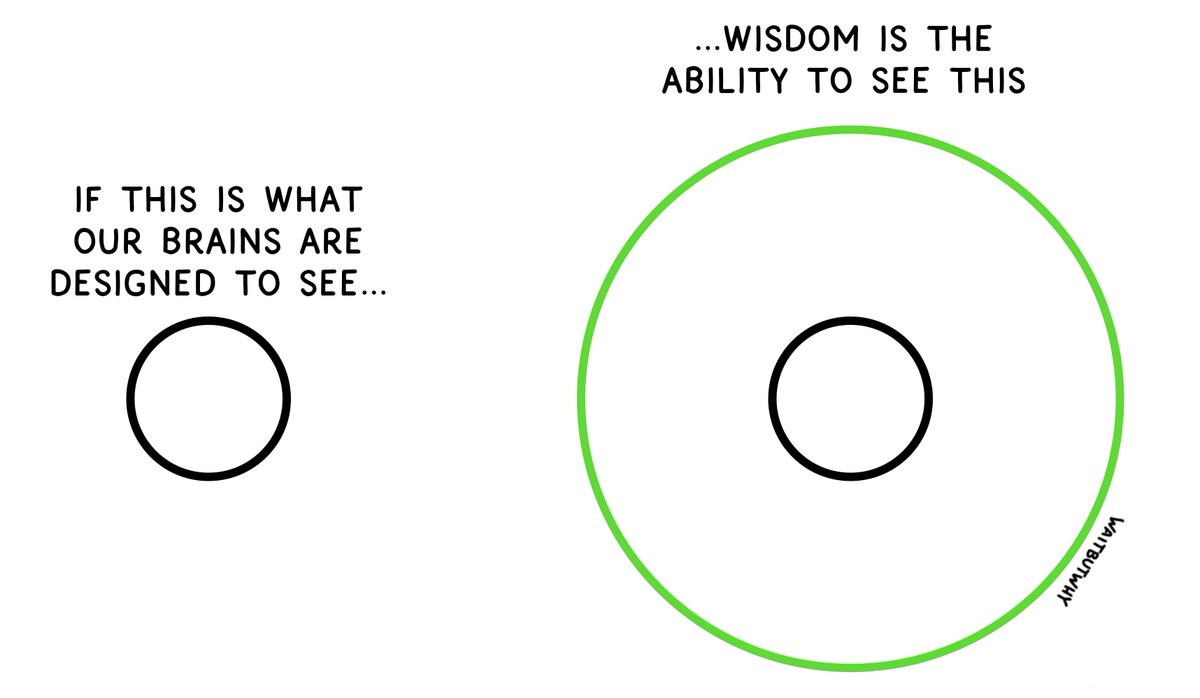 waitbutwhy's tweet image. I might define it like this