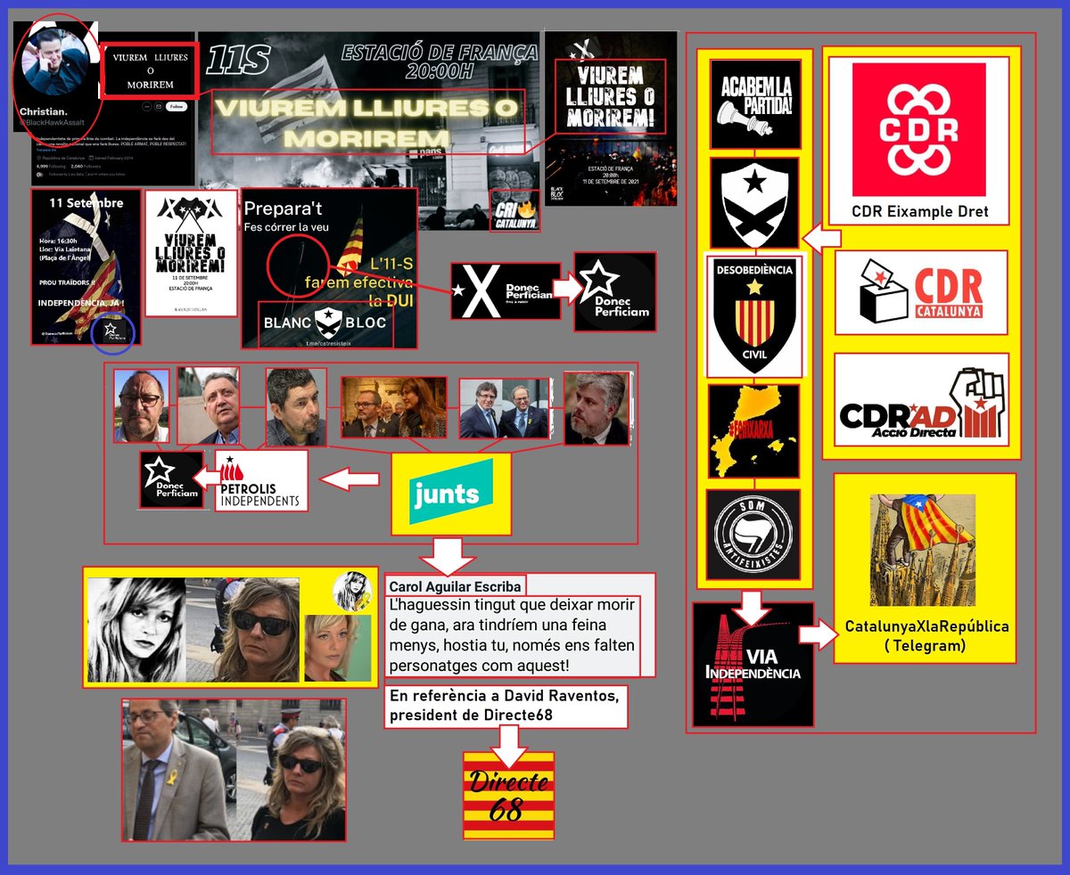 LlistaUnica_DUI's tweet photo. A partir d'ara, aprendreu la lliçó A LO BESTIA,
sense previ avi, sense miraments, amb un llenguatge directe i sense embuts ...

Desmuntarem tota la xarxa d'activistes cabrons que enganyen, i dels activistes idiotes obedients enganyats amb el cervell rentat.

No hi ha miraments. https://t.co/7rKI1rfzQm