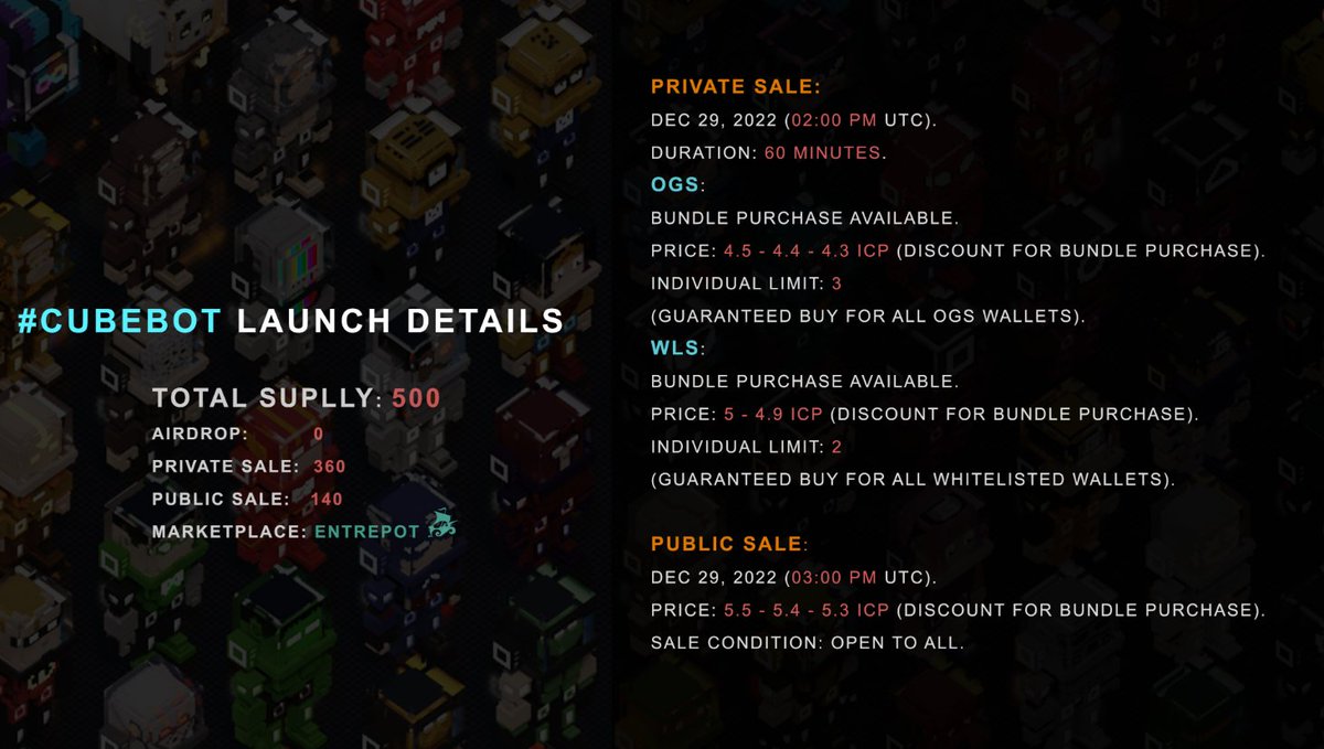 MrVooDooNFT's tweet image. Mint Details for @Encodend #Cubebot 
Total Supply: 500 (OG+WL=360 Public=140)
OG/WL: 29/12/2022 2PM UTC @EntrepotApp 
Public: 29/12/2022 3PM UTC @EntrepotApp 
Good luck #ICPeople #DFINITY
Mint Link: entrepot.app/sale/cubebot
