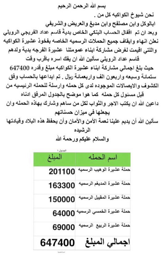ALRBAYA3's tweet photo. #الروله
#الكواكبه
#الربيع

إعلان شيوخ الكواكبة إنتهاء المشاركة في  #ديه_قاسم_الرويلي وذلك بجمع مبلغ 647,000 ريال https://t.co/Y27QikPzu6