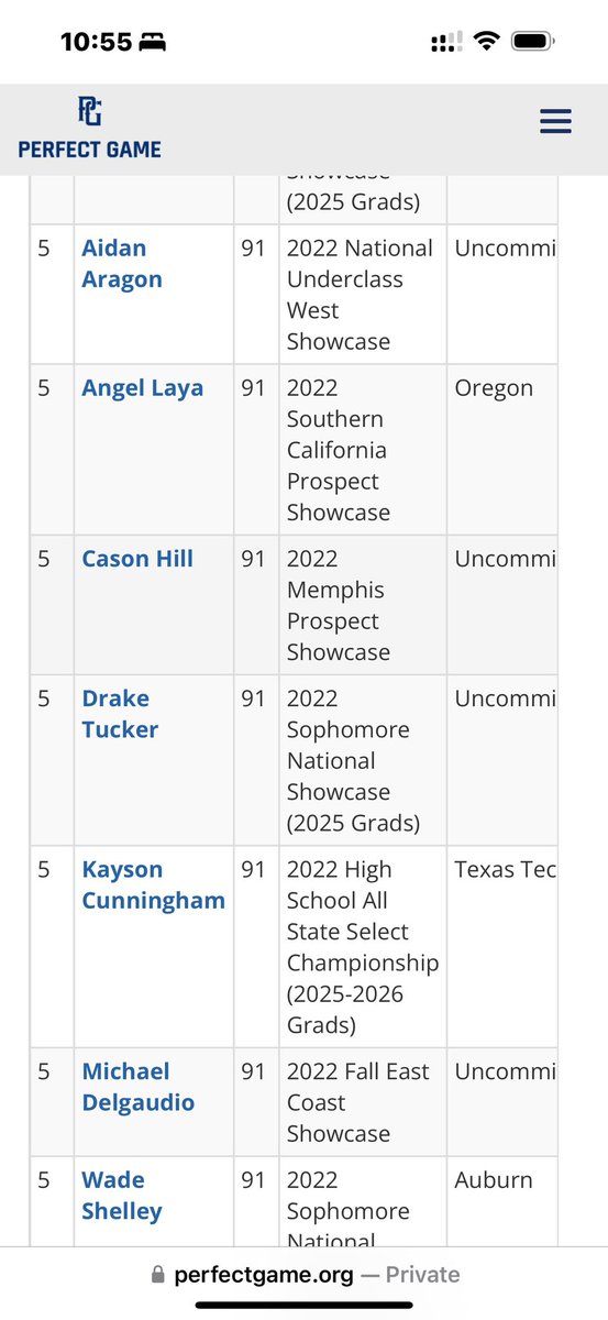 I’m excited to see my name on the national leaders board for ‘22 PG showcases for infield and outfield throw.   I can’t wait to start 2023! <a href="/CoachPalumbo22/">Jeff Palumbo</a> <a href="/trey_daly/">Trey Daly</a> <a href="/Austin_Knight3/">Austin Knight</a> <a href="/CoachBeck24/">Alan Beck</a> <a href="/heathblackmon9/">Heath Blackmon</a> <a href="/JakeGautreau/">Jake Gautreau</a> <a href="/josh_elander/">Josh Elander</a> <a href="/CoachGant7/">Ryan Gant</a> <a href="/KHarv35/">Kris Harvey</a>