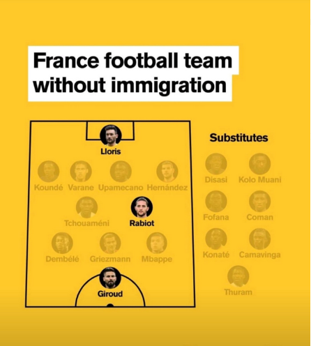 StrangeDoctooor's tweet photo. France's football Team without immigration.  
Where would France be, if it was not able to exploit 14 African countries for the past few hundred years? https://t.co/XUkQrS1Ksk