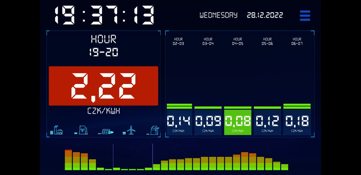 HatasLukas's tweet photo. V noci budu tankovat plnou za 22Kč (včetně daní a poplatků) Ujedu na ni přes 400km (v zimě a po dálnici). Napíše o tom #autoforum ? Za kolik tankuje @BlanikZ, @VHradilek nebo @R_Spicar_SP_CR 😋? https://t.co/b1VVdTH7go