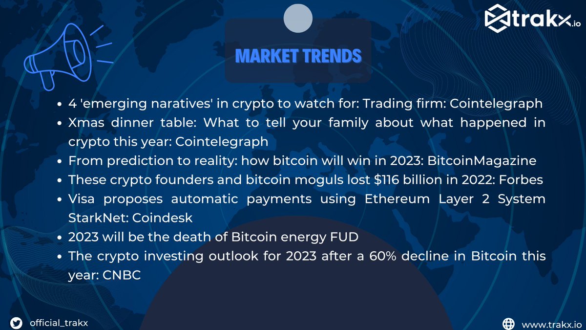 official_trakx's tweet photo. Revisit last week's Market Trends. 📈

2023 Will Be the Death of #Bitcoin  Energy FUD

Visit our blog to read the full articles of the trends 👇

https://t.co/rtZcuHl9MS

#BTC  #cryptocurrecy  #digitalassets #indices https://t.co/wzMgyCHOX9