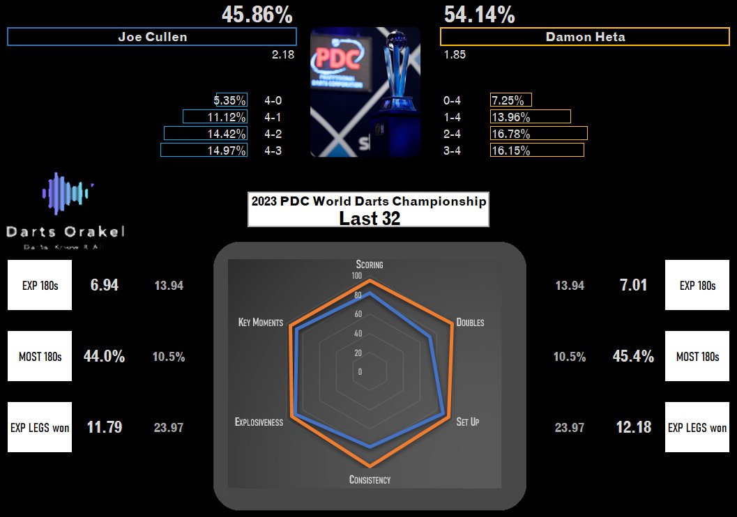 FDI (Darts Orakel Power Rankings) tweet media