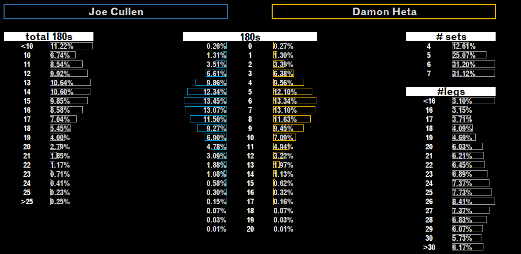 FDI (Darts Orakel Power Rankings) tweet media