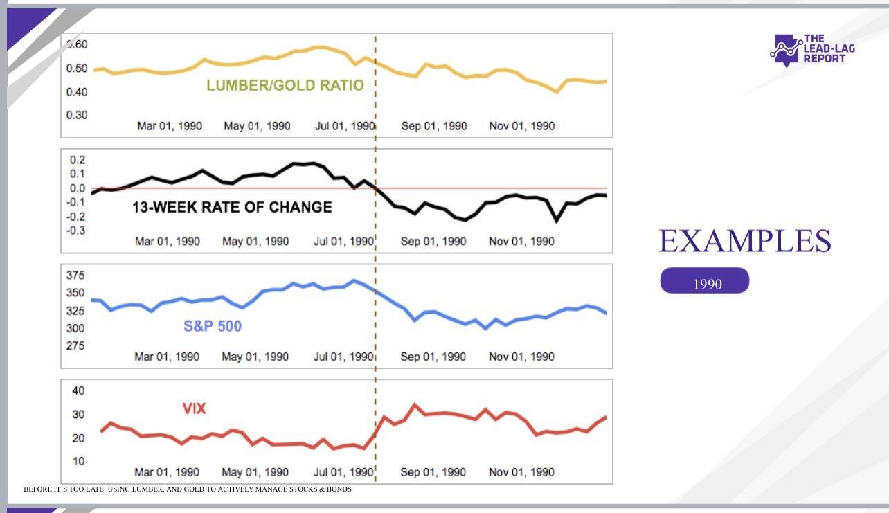 Michael A. Gayed, CFA on Twitter "In 1990 there was a housing