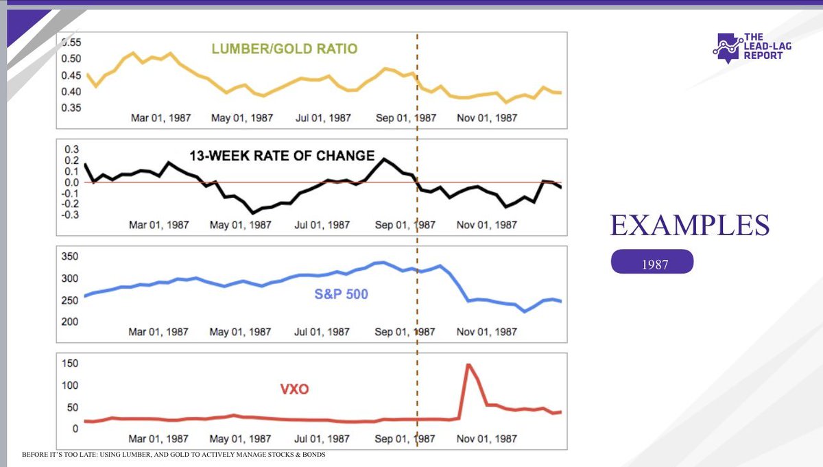 All I see are Lumber and Gold. Why? Nearly every major crash