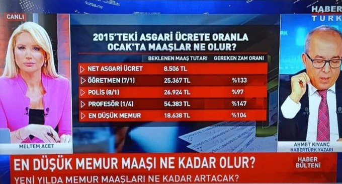 Bakın burası çok önemli!!! 
Asgari ücrete verilen zam kadar Öğretmenlere zam verilmiş olsaydı maaşımız şu an 25 bin lira olacaktı!!! 
#ÖğretmenlerYüzde100Zamİstiyor