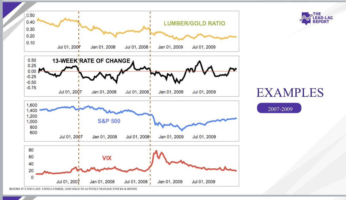 All I see are Lumber and Gold. Why? Nearly every major crash