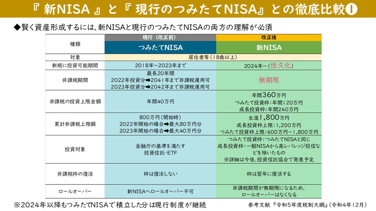 ふくちゃん｜資産形成術 tweet media