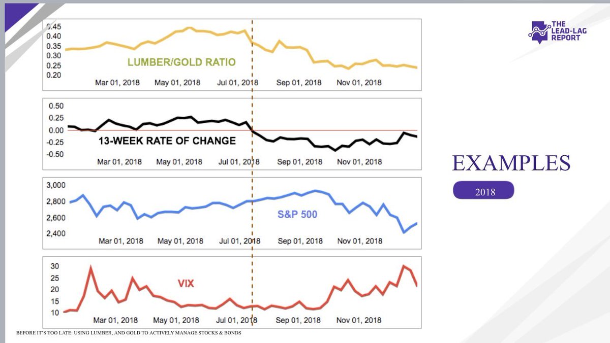 All I see are Lumber and Gold. Why? Nearly every major crash