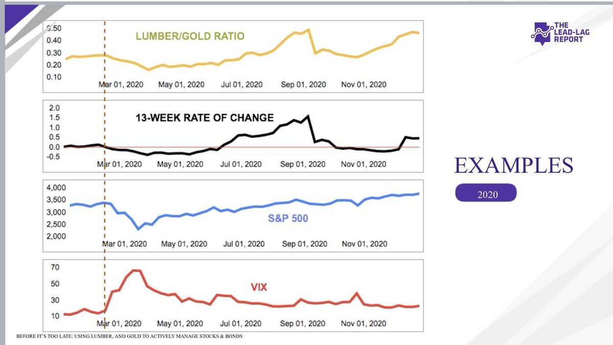 All I see are Lumber and Gold. Why? Nearly every major crash