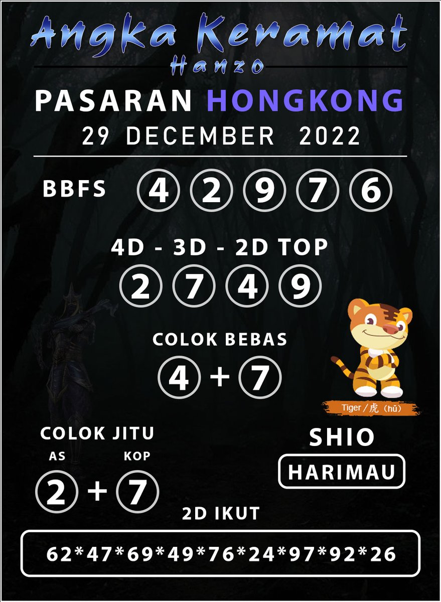 HanzoSlot's tweet photo. ANGKA KERAMAT HONGKONG 29 DECEMBER 2022
#AngkaKeramat #angkakeramathanzo #prediksitogelhariini #prediksitogelakurat #HanzoSlott
#ANGKABOCORAN #JPPAU #ANGKABOCORAN #prediksijitu #HKMALAMIN https://t.co/WxAdhp6xmI