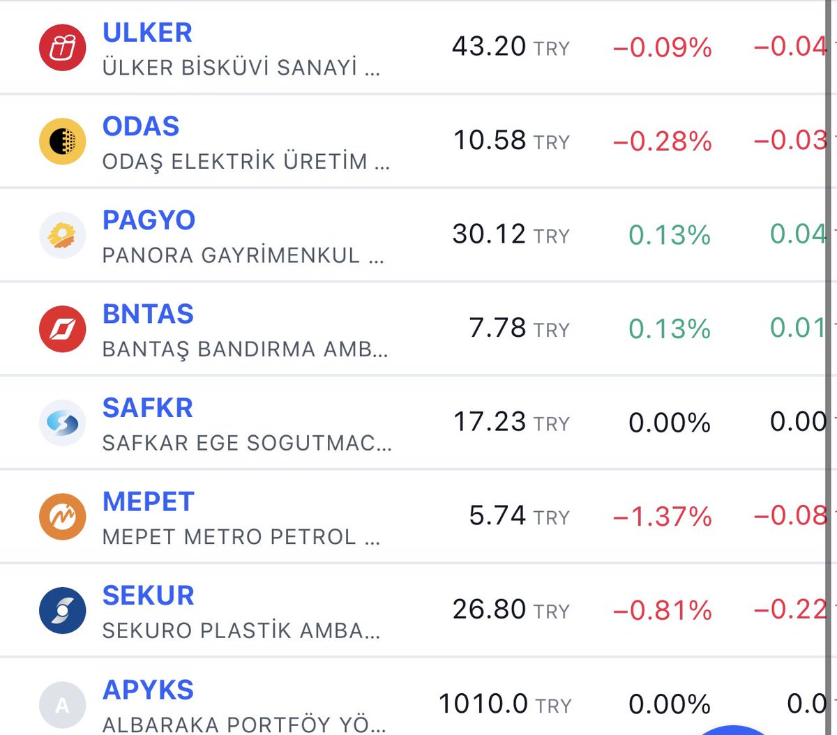 buraktheborsa's tweet photo. #tarama kesinlikle grafik kontrolü gerektirir. YTD
#ulker #odas #pagyo #bntas #safkr #mepet #sekur #apyks https://t.co/hFpj87aRES