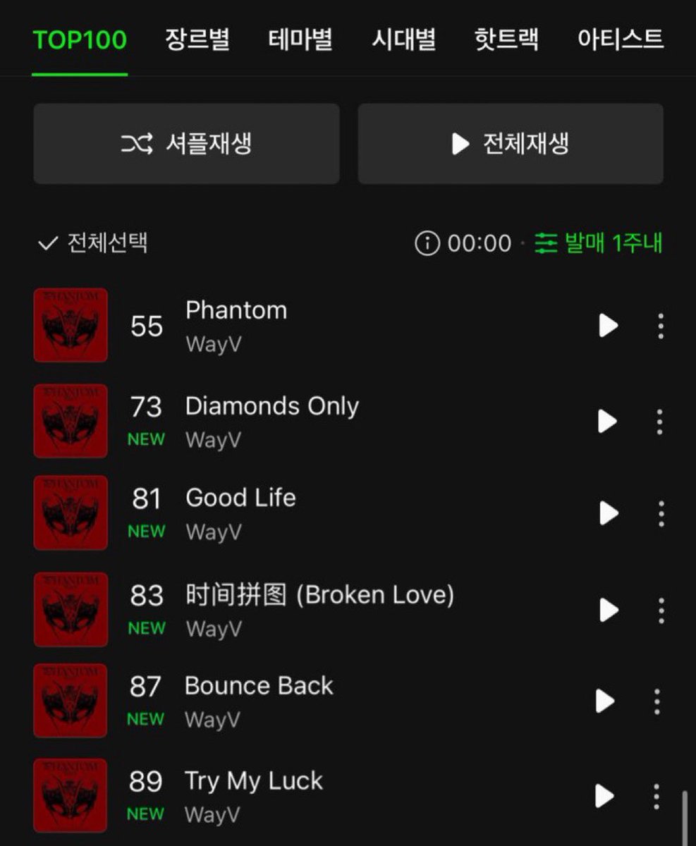 xiaorosies's tweet photo. is this the first time a chinese album has had all of its songs debut in the melon top 100? https://t.co/Ms6exlN8lQ