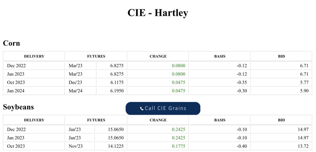 CIE_corn's tweet photo. Check out today’s bids! 
12/28/22 https://t.co/RL1t3cMWCc