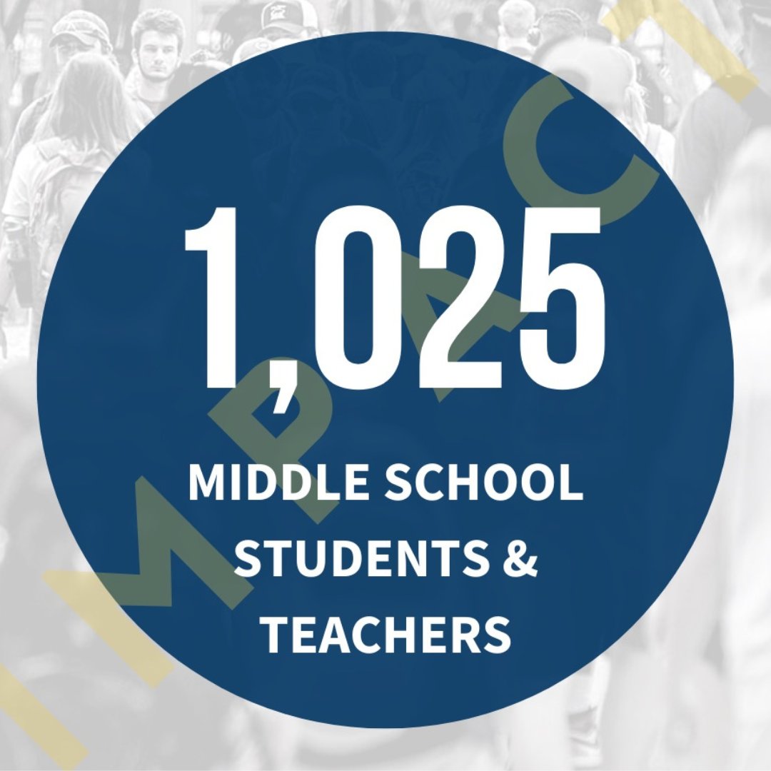 ONE THOUSAND AND TWENTY FIVE

1,025 Middle School Students and Teachers have been impacted by Season Builder. 

Let that sink in.