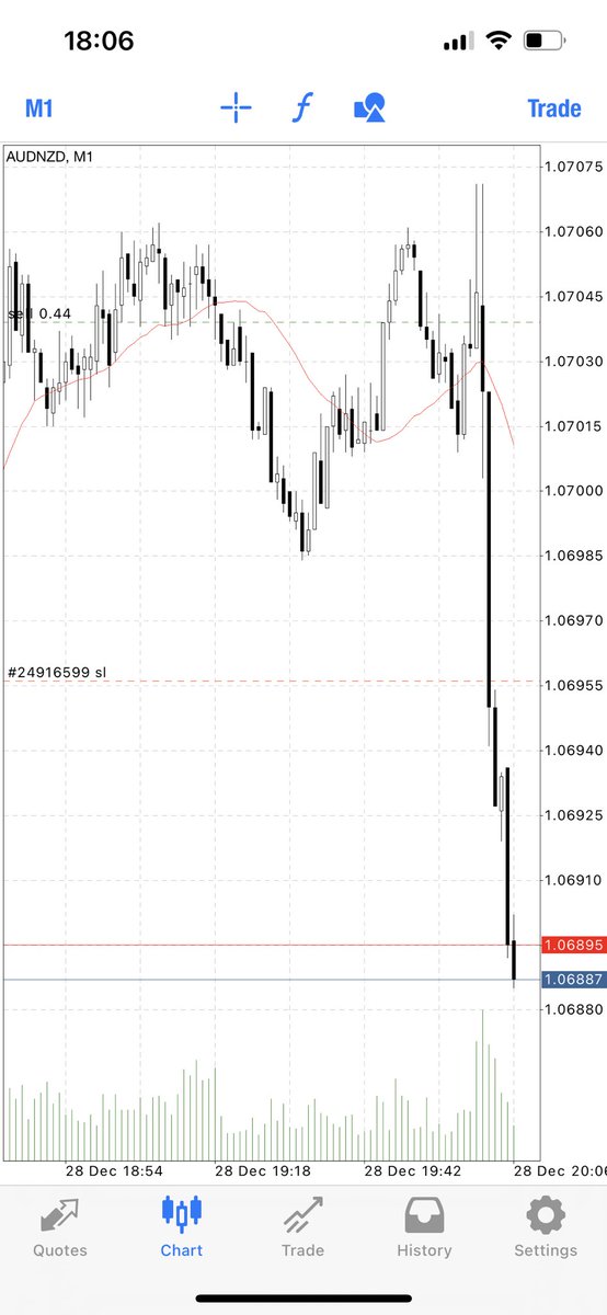 ItsJesseBTC's tweet photo. Decided to flip $500 into $5 grand let’s see how it goes. Up 20% on the portfolio in the first three hours 👌 aiming for 10/20% growth week on week.. and unlike @carolinecapital I’ll be using a stop loss 😂#tradingpsychology #forextrading #TRADINGTIPS #FXchallenge https://t.co/QsRoK14rcE