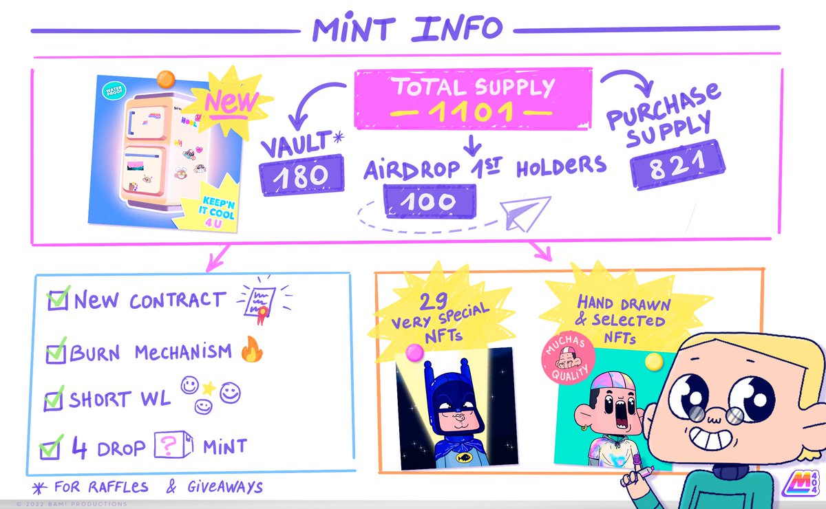 mega404official's tweet photo. /💗o💗\  MINT INFO

We just announced part 3 of our updates in discord, TLDR

- Supply cut to 1101
- Airdrop to 1st collection holders
- Mint Price 0.03eth 
- 10 Exclusive WL for drop 1
👇👇👇

https://t.co/6LjDSIrjDG https://t.co/An2arT6YGh