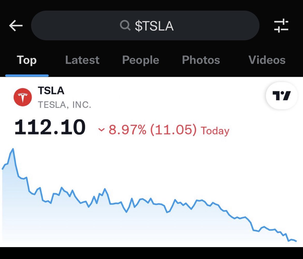 Nick Mark MD on Twitter "Did Twitter remove the cashtags stock graphs