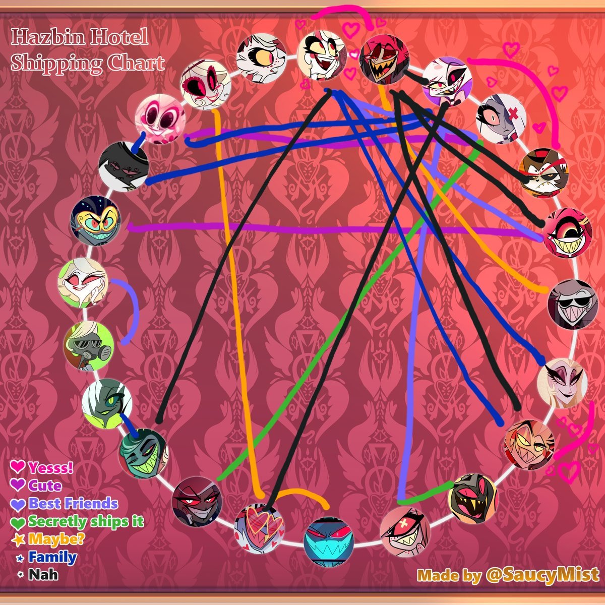 Sakura_Moon814's tweet photo. My #HazbinHotel ships

#Charlastor #radiobelle #SpiderMoth #MothDust #huskerdust #CherriSnake #MollyMoth https://t.co/NMsovzEewW