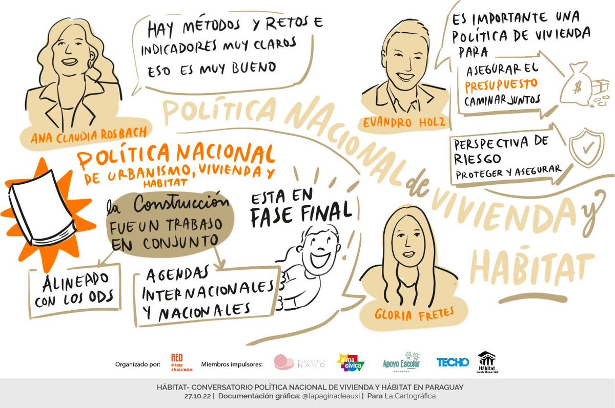 reddeapoyo_py's tweet image. En el marco de #octubreurbano2022 realizamos el CONVERSATORIO ¿Cómo apoyamos desde la sociedad civil a la implementación definitiva de la Política Nacional de la Vivienda y Hábitat del Paraguay?