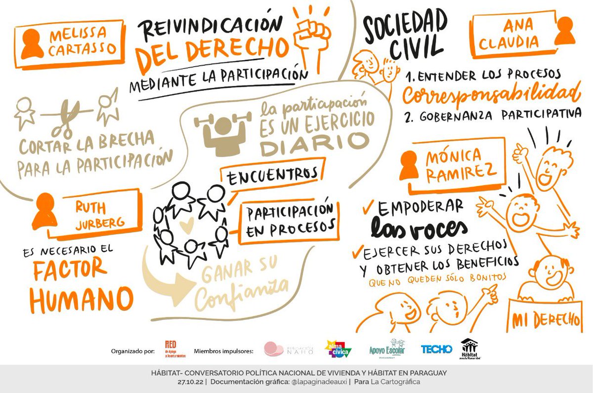 reddeapoyo_py's tweet image. En el marco de #octubreurbano2022 realizamos el CONVERSATORIO ¿Cómo apoyamos desde la sociedad civil a la implementación definitiva de la Política Nacional de la Vivienda y Hábitat del Paraguay?