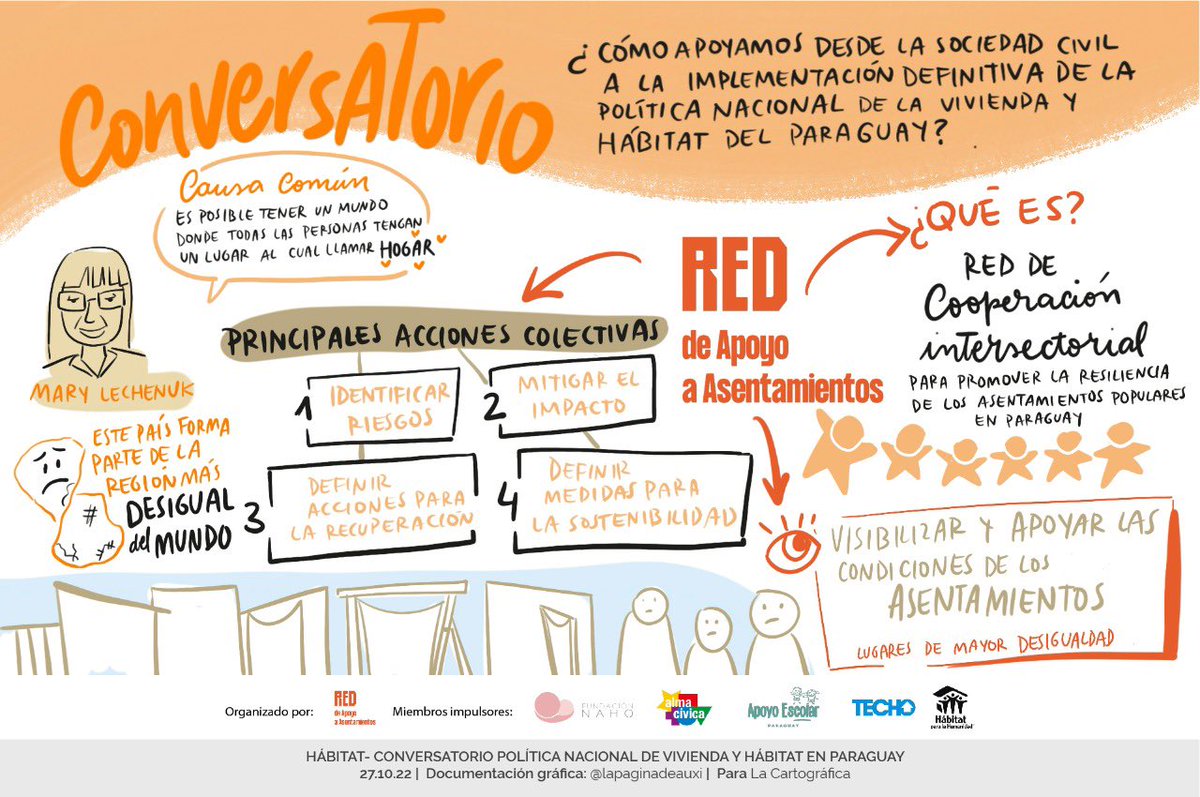 reddeapoyo_py's tweet image. En el marco de #octubreurbano2022 realizamos el CONVERSATORIO ¿Cómo apoyamos desde la sociedad civil a la implementación definitiva de la Política Nacional de la Vivienda y Hábitat del Paraguay?