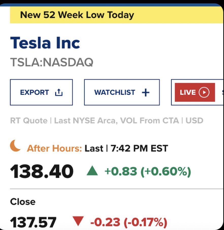 RickyCrano's tweet photo. @elonmusk @WallStreetSilv https://t.co/C2MALIu7Tu