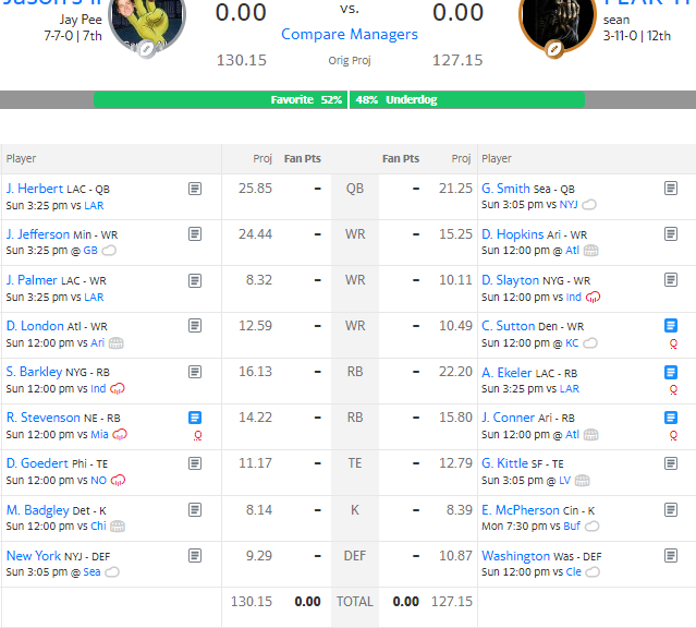 TheHTFFL's tweet photo. 2022 Toilet Bowl Matchup -- Kucia finishing strong after starting 0-10! 🚽🏅 https://t.co/GAhsQK7bHu