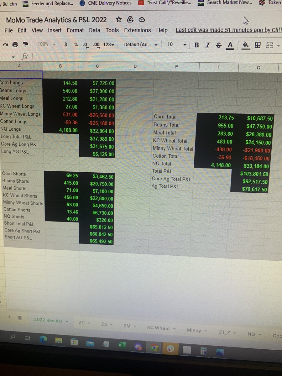 gfy_ag's tweet image. 2022 results on closed trades. If you would like to dig further. RT this and I will send you a file.