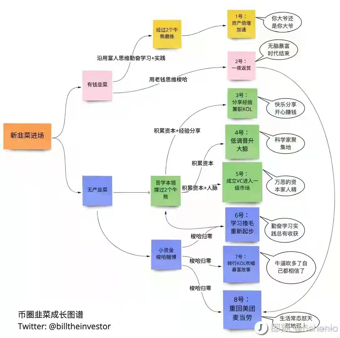 Forward_TD's tweet photo. 找到你的位置了吗，现在你在什么阶段，你的愿景是什么？？？ https://t.co/oMFOI4dYeV