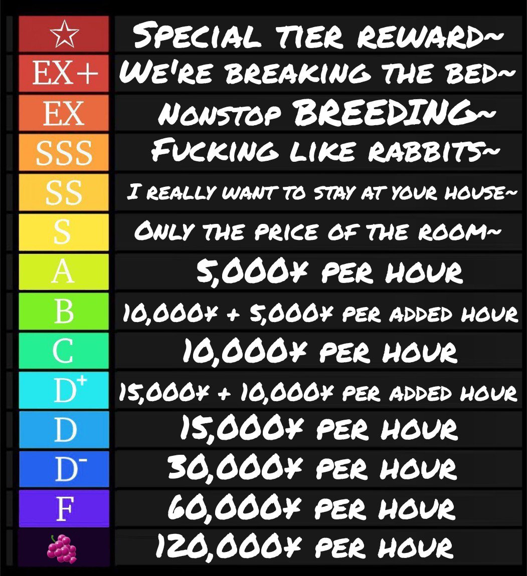 RATING GAME!!
(STOLEN obviously)
"There are some discounts in it for some of you! You only just need to ♡+⟳the post, and post a pic (of your muse) in the comments!"