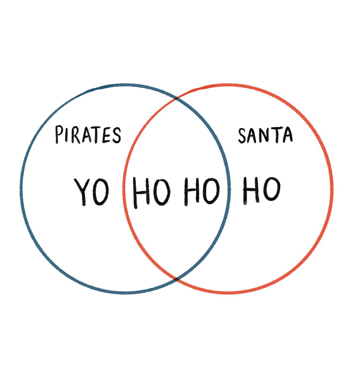 OFalafel's tweet photo. 🏴‍☠️ /🎅🏻 https://t.co/v72WD5jki9