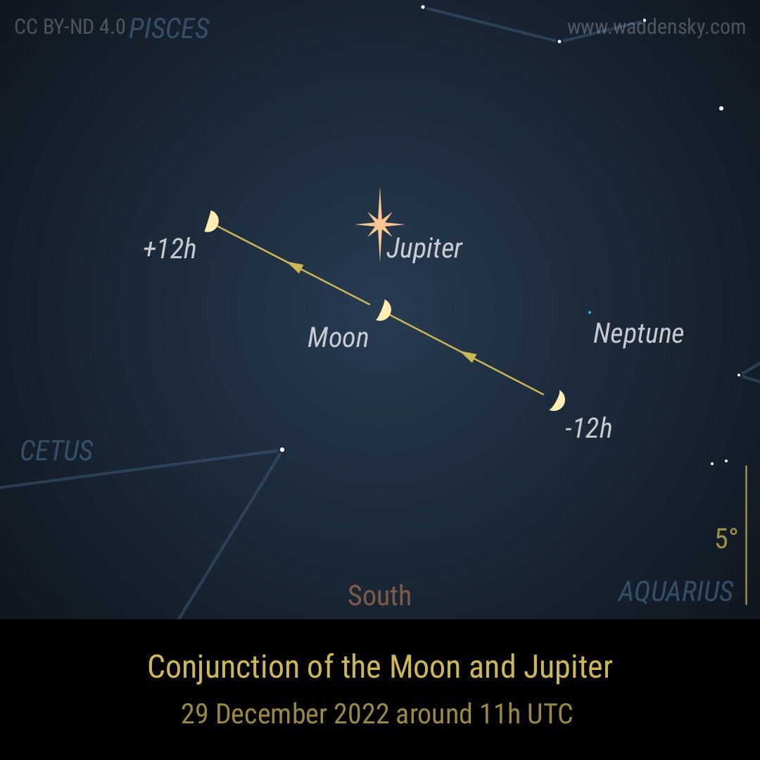 waddensky's tweet photo. Conjunction of the Moon and Jupiter on 29 December 2022 around 11h UTC #conjunction #alignment #moon #jupiter #night #celestialphenomena #nightsky #celestialevents #darkskies https://t.co/MHBFxCld5g