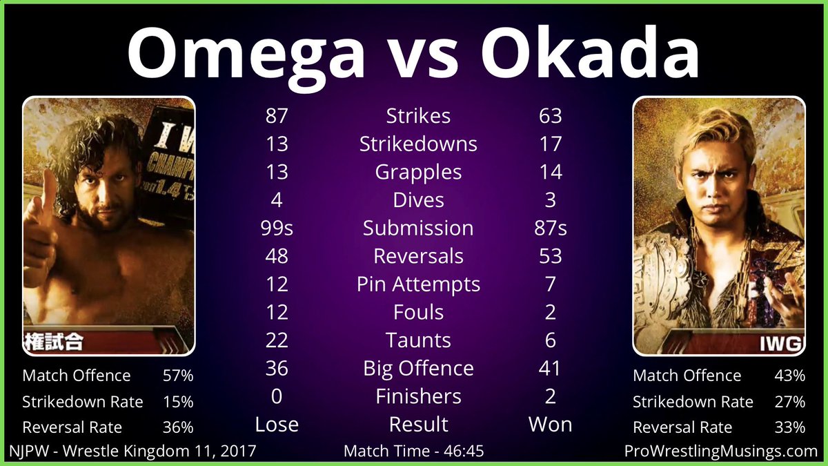 Pro Wrestling Musings on Twitter "Kenny Omega vs Kazuchika Okada In