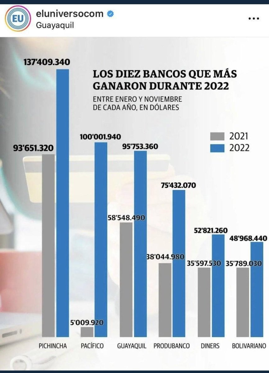 Lasso gobierna para los banqueros