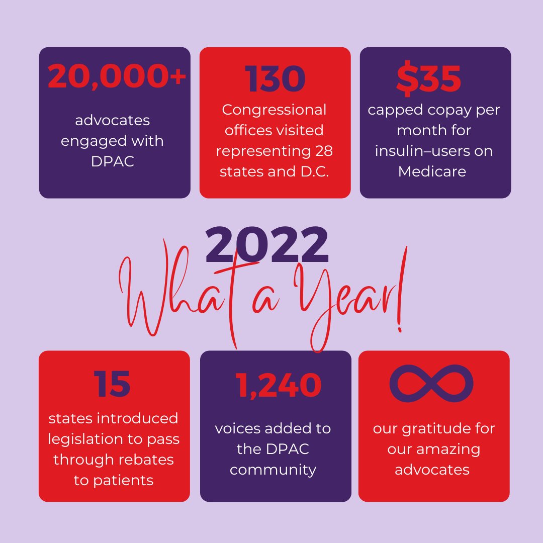 Thank you to our amazing advocate community for raising your voices in support of equitable access to affordable #diabetes care this year.

As successful as 2022 was, we look forward to working for + with you to drive progress for the diabetes community in 2023!