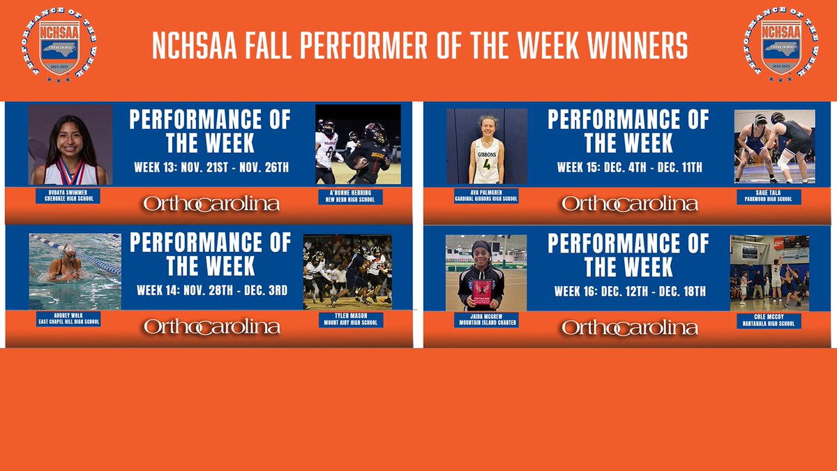 NCHSAA's tweet photo. Congratulations to all the @OrthoCarolina Performance of the Week Winners during the Fall Athletic Season!! Great accomplishment and we look forwards to awarding more Performance of the week awards during the Winter Athletic Season! 
#NCHSAA https://t.co/nJfcfOTuMN