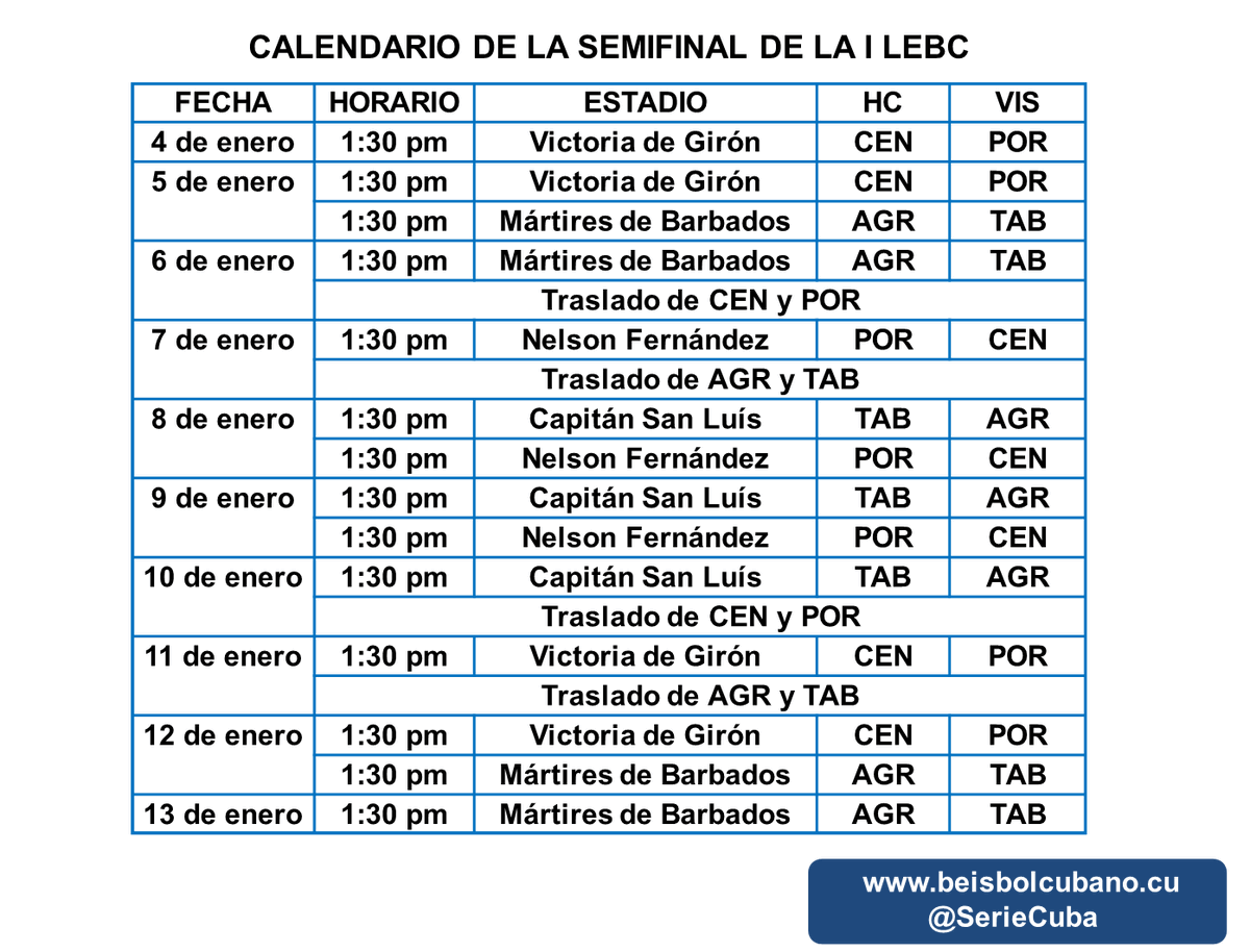 SerieCuba's tweet photo. Calendario de la semifinal de la #ILEBC https://t.co/ThNYYI3lKr
