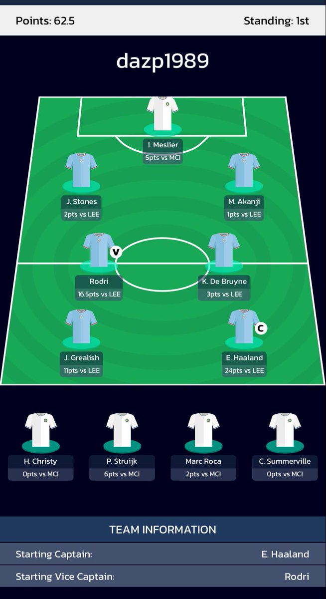betmate_app's tweet photo. 𝗧𝗛𝗘 𝗪𝗜𝗡𝗡𝗘𝗥𝗦 🥳

⚪️LEEDS vs MAN CITY🔵

Congratulations to @daz_p07 who came 1st in our £1,000 GUARANTEED POT🥇

Impressive work turning a FREE £5 bet into £250 💷

Shoutout to @Rolyatkcin_ @Gomez17099 @kevinhowe270 in the money again... well played 👏

#LEEMNC #FPL https://t.co/j3zQbdxyNM