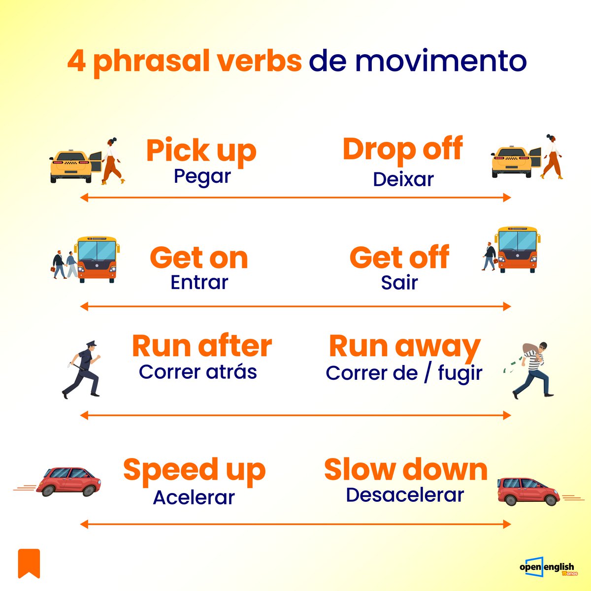 OpenEnglish_BR's tweet photo. Vai se deslocar pela cidade? Se liga nesses phrasal verbs de movimento!
CURSO DE INGLÊS COM 60% OFF - ÚLTIMA OFERTA DO ANO! https://t.co/NnnZG04rFd
#inglesonline #ingles #dicasingles https://t.co/pBvdBHpt2k