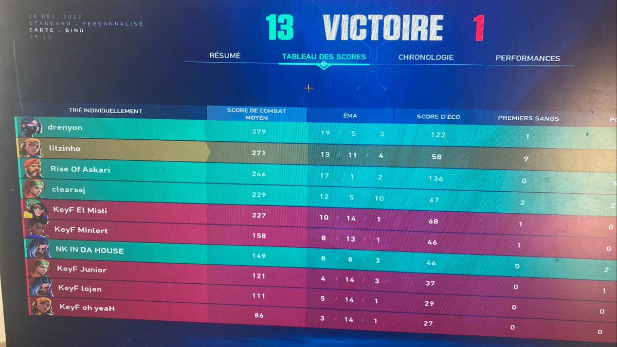 13x1 y ganamos el primer mapa contra KeyFrame.

the last dance 🥷🏽