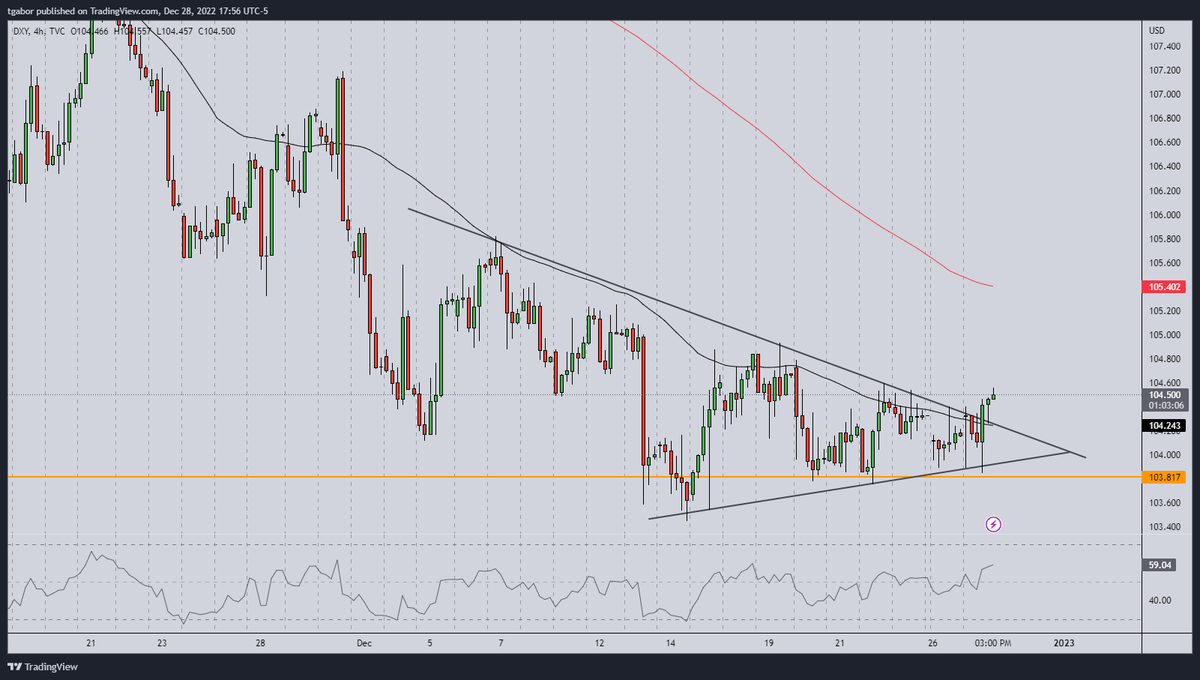 Vant Trading (@VantTrading) / Posts / X