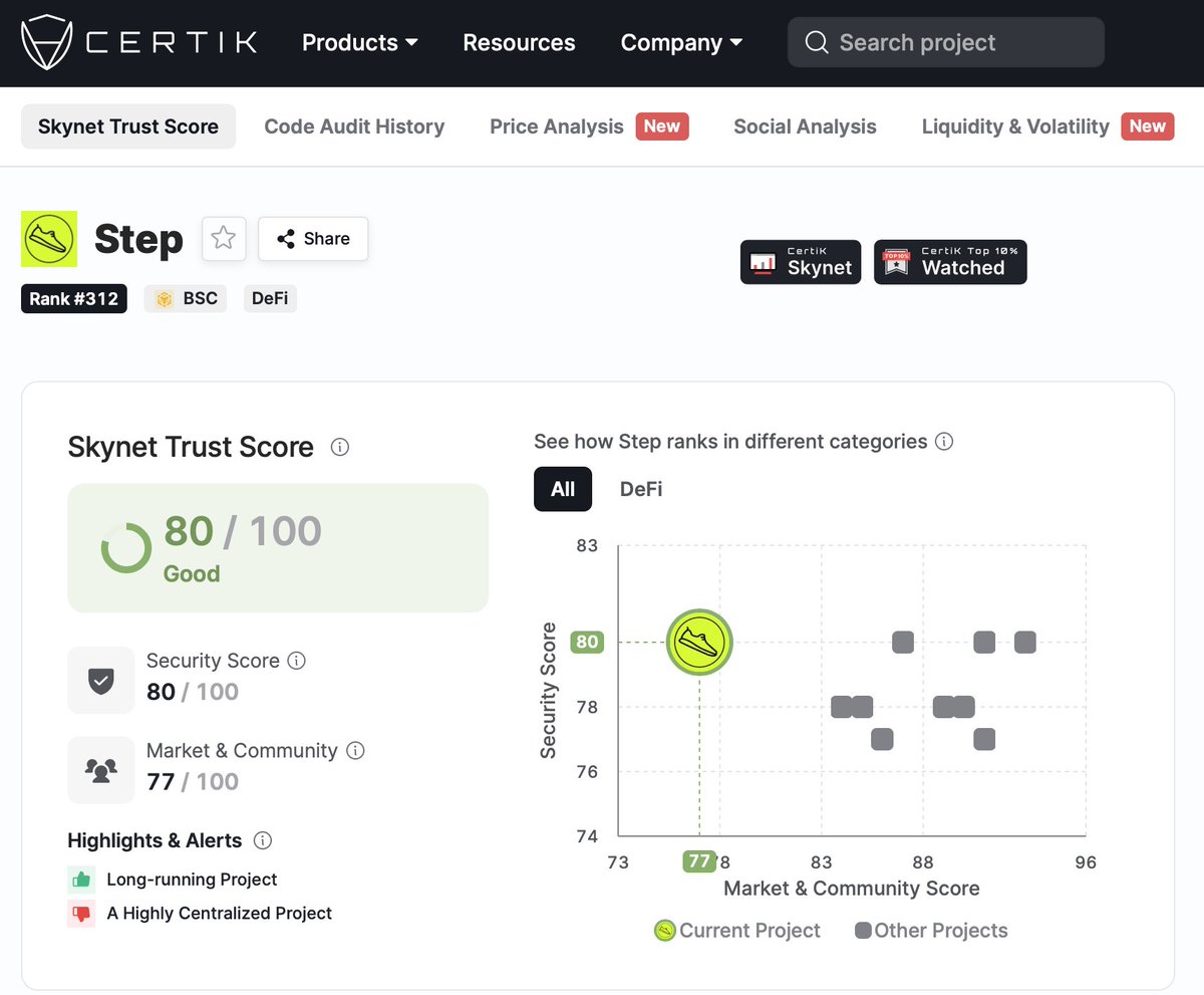 ohh sorry Happy birthday 🎂🎉2 days late <a href="/WalkWithSTEP/">Step® Ecosystem</a> 
From the first App version to now...Very great job 

We like it and for sure fitness in 2k23....😉

#Crypto #cryptomonnaie  #Move2Earn #BSC #MobileApp #GoogleFit #AppleHealth #DailyStep <a href="/CertiK/">CertiK</a> #Skynet #Enable