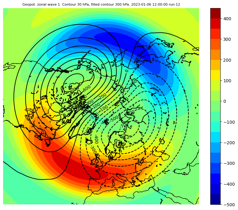 wxiscool's tweet photo. An enhanced wave 1 pattern is forecasted to soon evolve in the troposphere and thus it is not surprising to see an increased vertical WAF into the stratosphere. Strong upper EP-flux convergence is forecasted with a potential to really hurt the SPV. https://t.co/8skBX7I2Ff