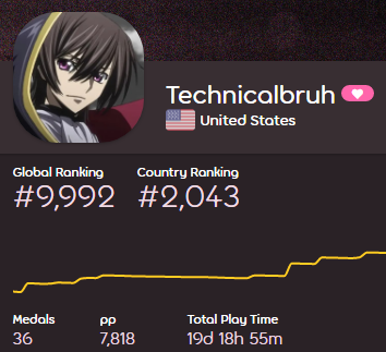 technicalfps's tweet photo. 4 DIGIT BABY LETS GOOOOO https://t.co/qOHvRY2U4F